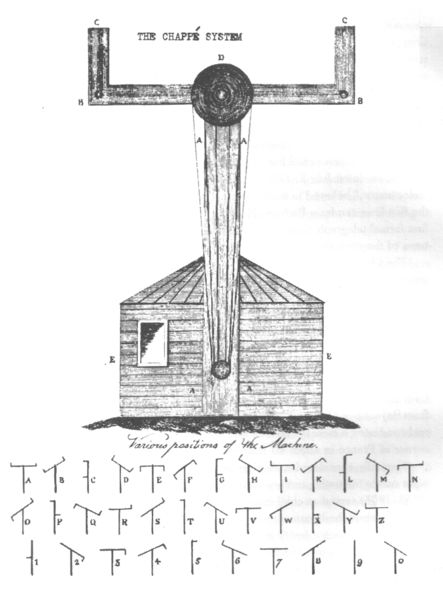 File:Chappesystem.jpg