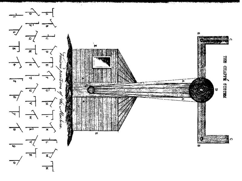File:Signals.jpg